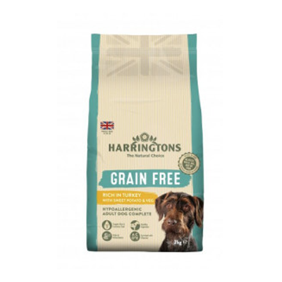 Grain Free Turkey Food | Inspired Pet Nutrition